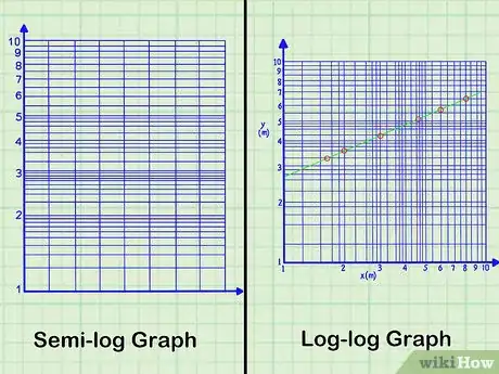 Image titled Read a Logarithmic Scale Step 1