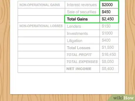 Image titled Write an Income Statement Step 11