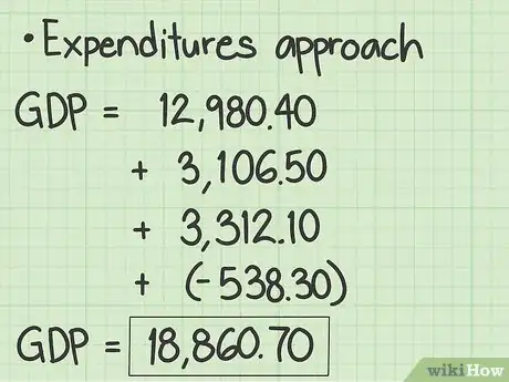 Image titled Calculate Annualized GDP Growth Rates Step 12