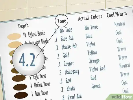 Image titled Read a Hair Color Chart Step 6