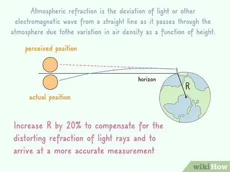 Image titled Calculate the Distance to the Horizon Step 7