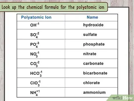 Image titled Write Ionic Compounds Step 13