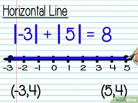 Image titled Find the Midpoint of a Line Segment Step 7Bullet1