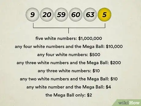 Image titled Win the Mega Millions Step 3