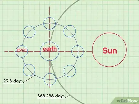 Image titled Learn Trigonometry Step 6