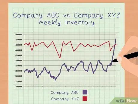 Image titled Calculate Days in Inventory Step 10