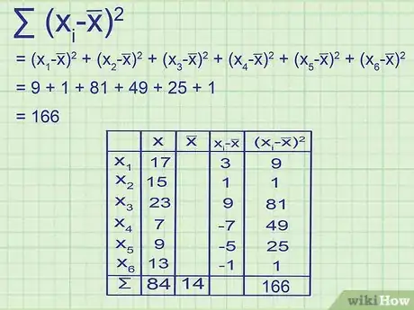 Image titled Calculate Variance Step 6