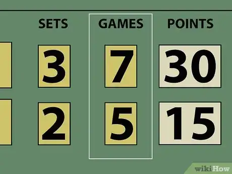 Image titled Keep Score for Tennis Step 5