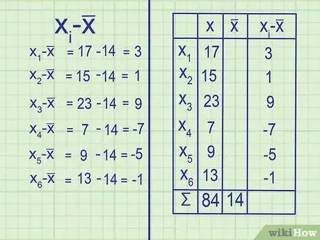 Image titled Calculate Variance Step 4