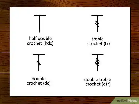 Image titled Read a Crochet Chart Step 4