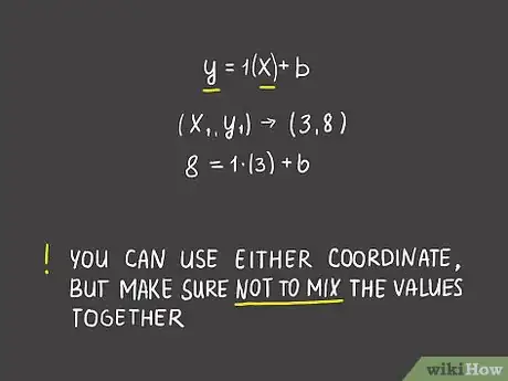 Image titled Find the Equation of a Line Step 3