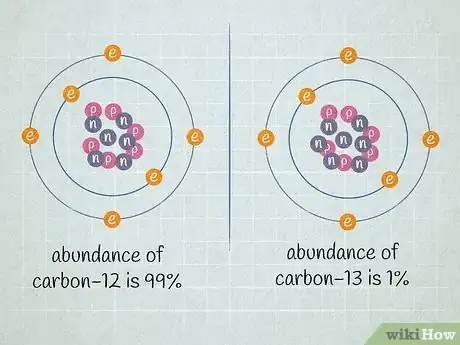 Image titled Calculate Atomic Mass Step 8