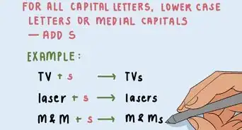 Pluralize Abbreviations, Acronyms, and Initialisms