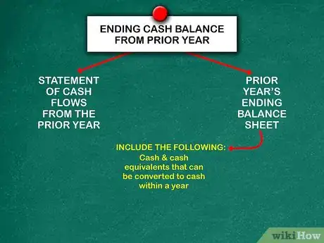 Image titled Prepare a Statement of Cash Flows Step 1