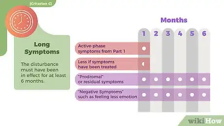 Image titled Tell if You Have Schizophrenia Step 12