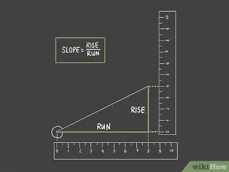 Image titled Measure an Angle Without a Protractor Step 15