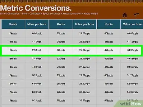 Image titled Convert Knots to Miles Per Hour Step 5