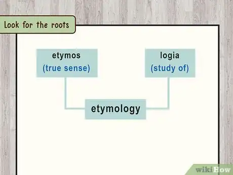 Image titled Study the Etymology of Words Step 2