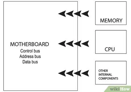 Image titled Understand Computer Hardware Step 4