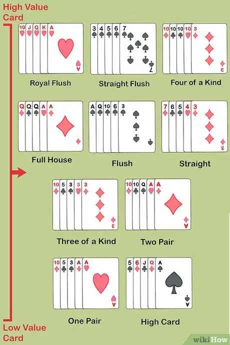 Image titled Play Poker Step 1