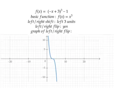 Image titled Step 7 image left right flip graph.png