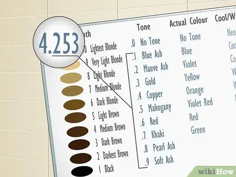 Image titled Read a Hair Color Chart Step 7