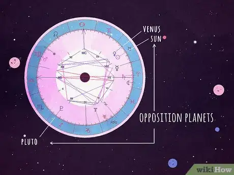 Image titled Find Your Dominant Planet in Astrology Step 5