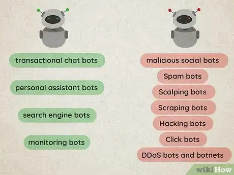 Image titled What Is a Bot Step 1