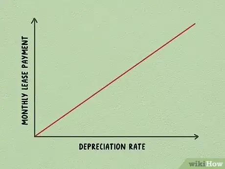 Image titled Calculate a Lease Payment Step 12