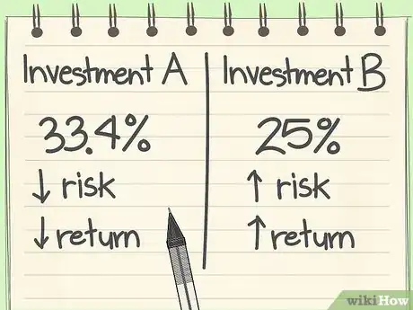 Image titled Calculate the Dividend Payout Ratio Step 9