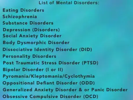 Image titled Mental Disorders List.png