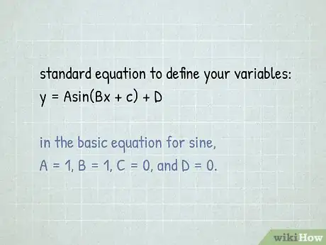 Image titled Graph Sine and Cosine Functions Step 4