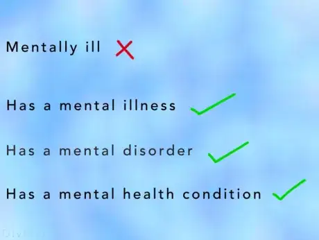 Image titled Mental Disorder Terms.png