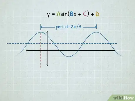 Image titled Graph Sine and Cosine Functions Step 5