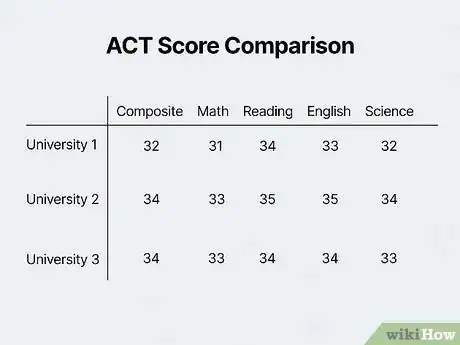 Image titled Check ACT Scores Step 12