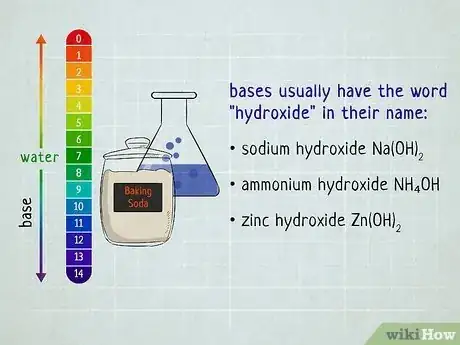 Image titled Distinguish Between Acids and Bases Step 8