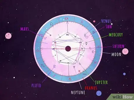 Image titled Find Your Dominant Planet in Astrology Step 4