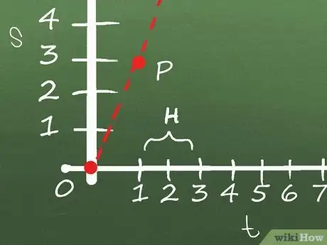 Image titled Calculate Instantaneous Velocity Step 8