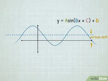 Image titled Graph Sine and Cosine Functions Step 8