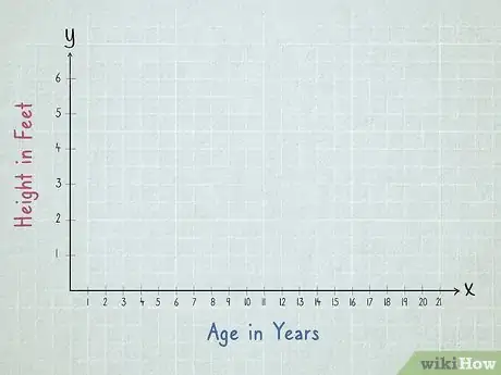 Image titled Make a Scatter Plot Step 3