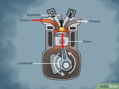 Image titled Learn About Engines Step 1