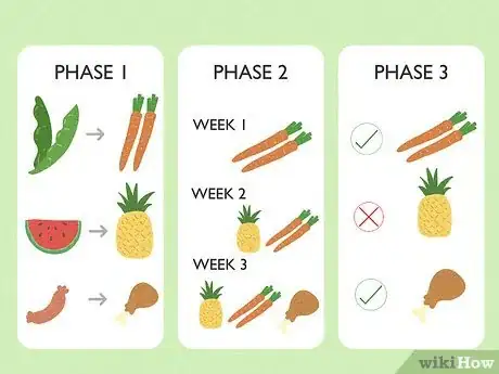 Image titled Get Started on a Low FODMAP Diet Step 6