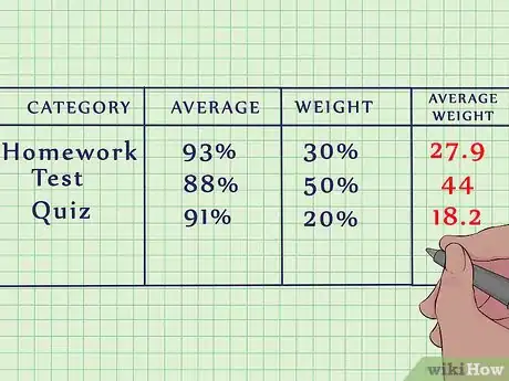 Image titled Find the Average of a Group of Numbers Step 5