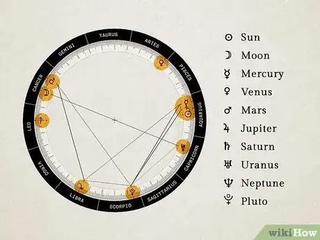 Image titled Check Degree of Planets in Astrology Step 7