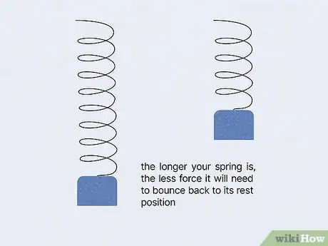 Image titled Find Spring Constant Step 3