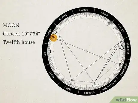 Image titled Check Degree of Planets in Astrology Step 8