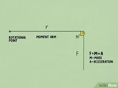 Image titled Calculate Torque Step 2