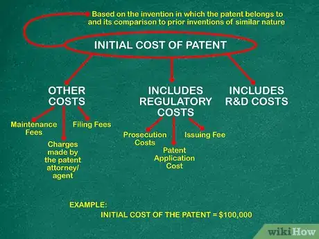 Image titled Calculate Amortization on Patents Step 4