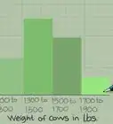 Read Histograms