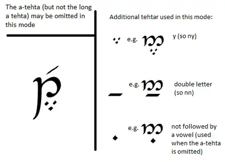 Image titled Quenya tehtar.png